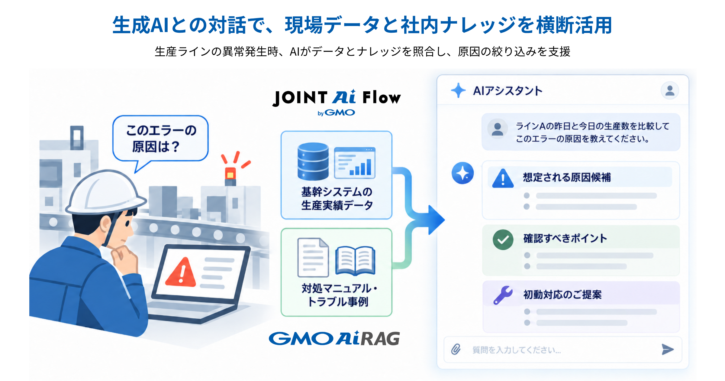 生成AIとの対話で、現場データと社内ナレッジを横断活用する図