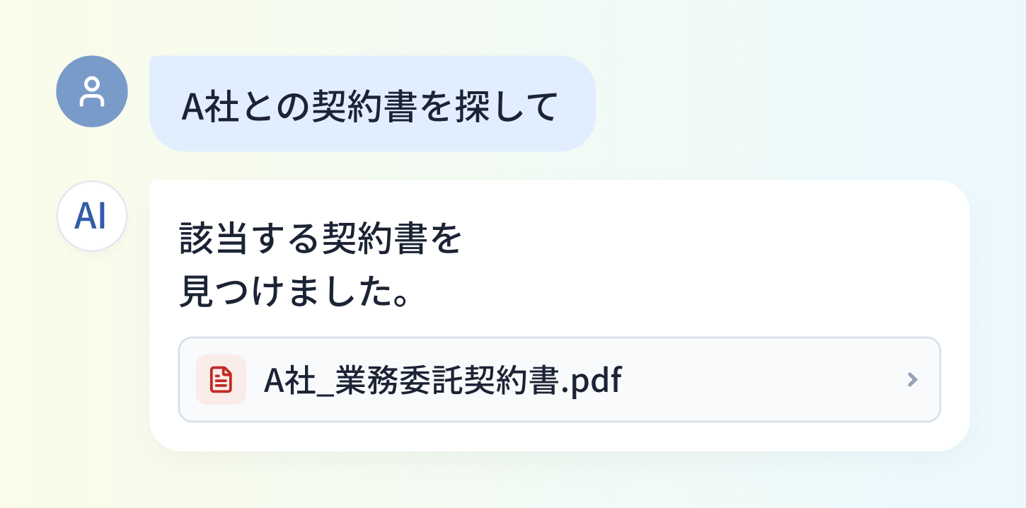 ユーザーがAIチャットで「A社との契約書を探して」と指示し、AIが「A社_業務委託契約書.pdf」を見つけて提示している画面のイメージ。