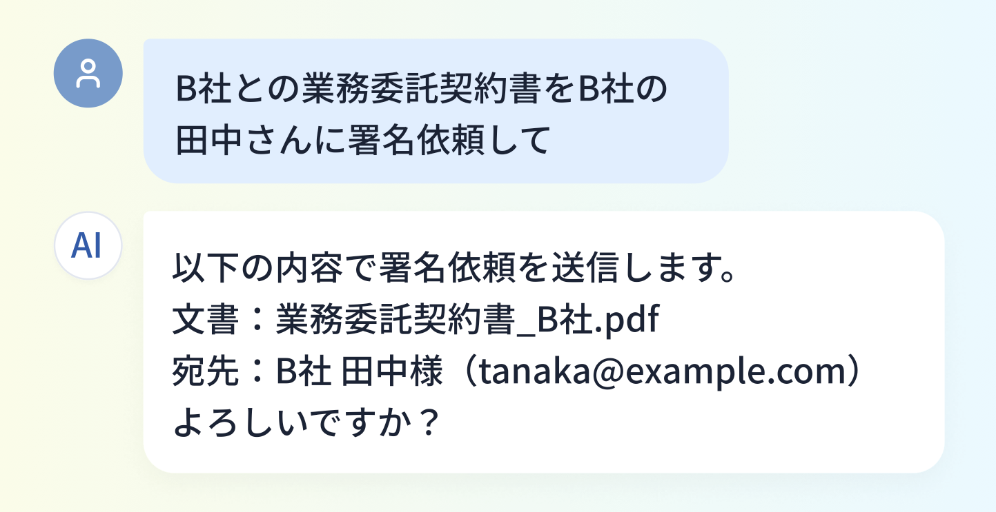 ユーザーがAIチャットで「B社との業務委託契約書をB社の田中さんに署名依頼して」と指示し、AIが宛先や文書名を提示して送信の最終確認を行っている画面のイメージ。