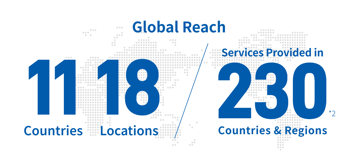 Global Reach: 11 countries, 18 locations; services provided in 230 countries and regions