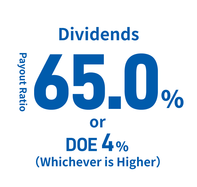 Dividends: payout ratio of 65.0% or DOE of 4%, whichever is higher