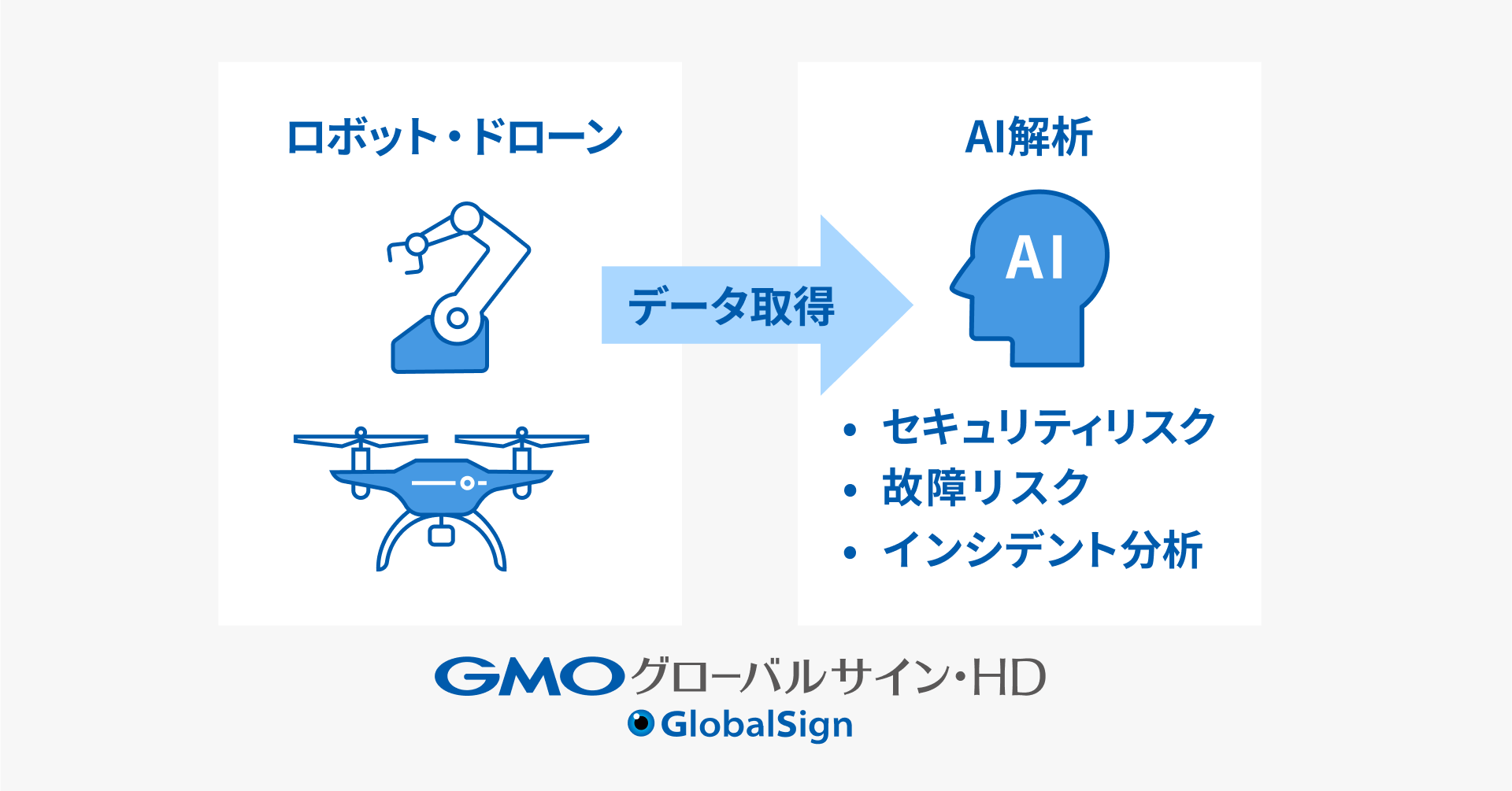 ロボット・ドローン導入に伴う事業リスクをAIによって低減させる実証実験を開始