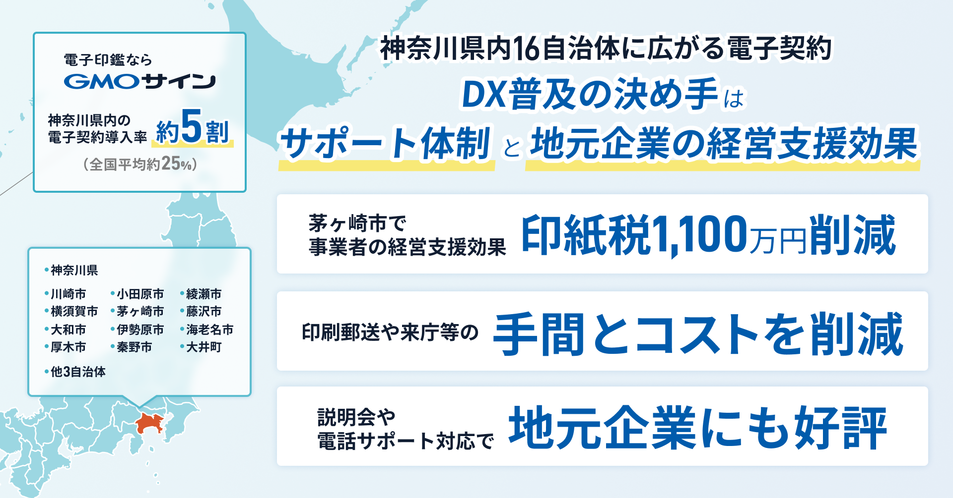 神奈川県内16自治体に広がる電子契約「GMOサイン」DX普及の決め手は手厚いサポートと地元企業の経営支援効果