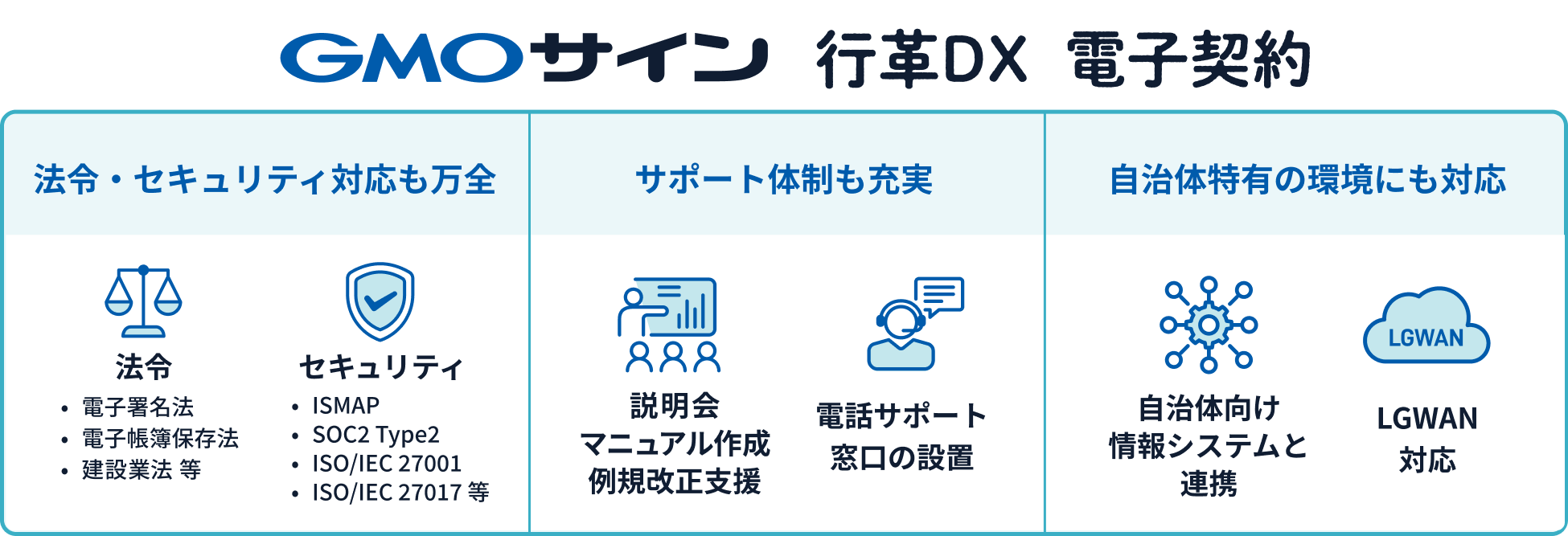 GMOサイン 行革DX 電子契約