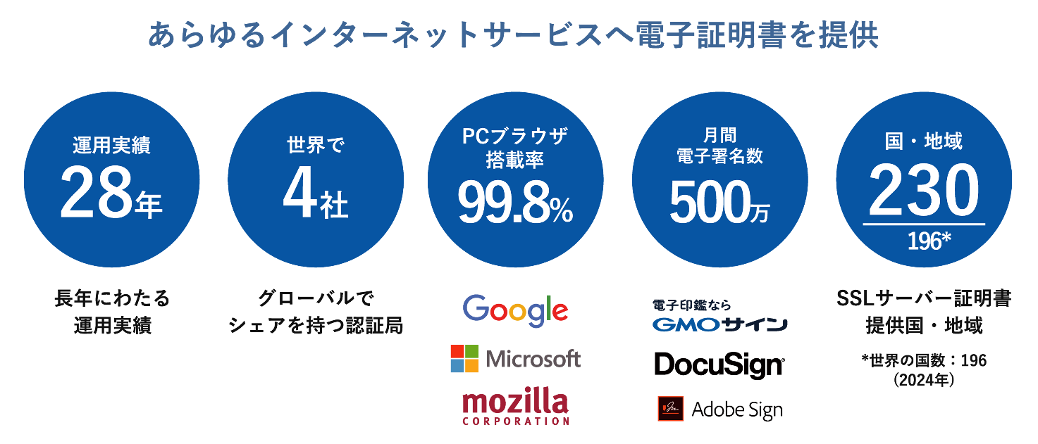 あらゆるインターネットサービスへ電子証明書を提供