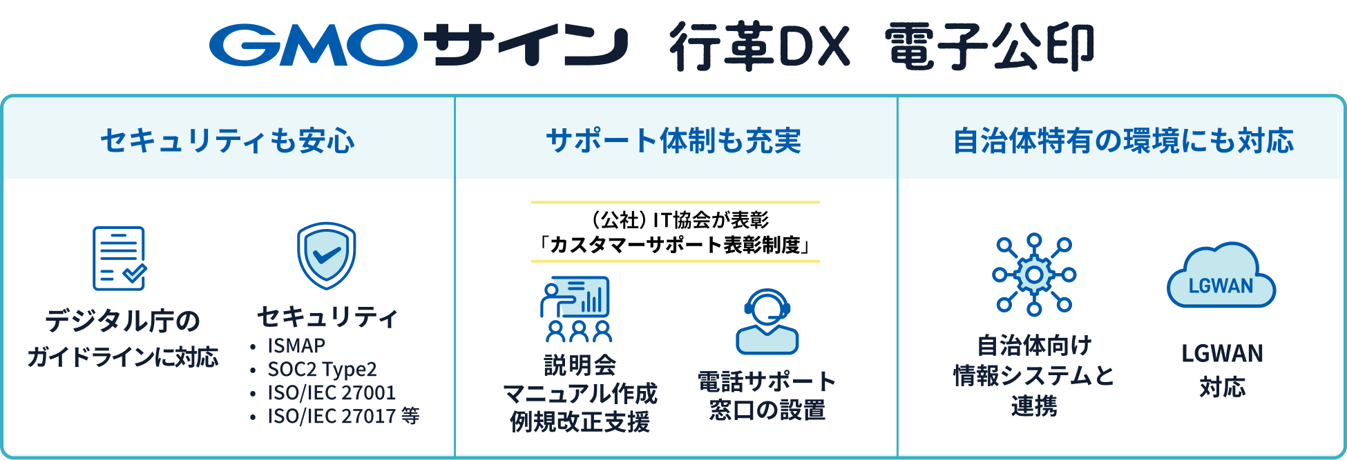 セキュリティも安心、サポート体制も充実、自治体特有の環境にも対応