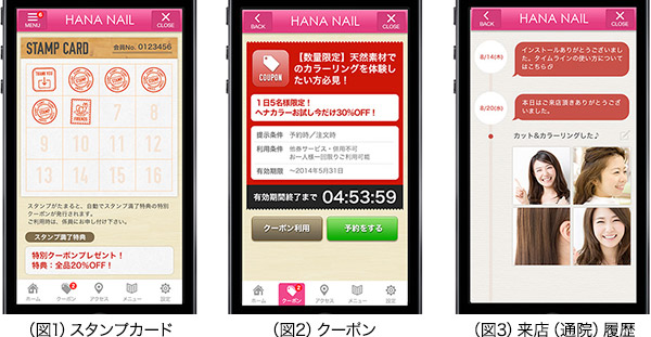 図1、2、3