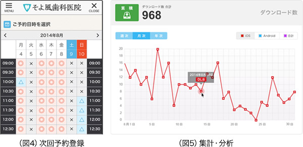図4、5
