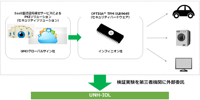 共同プロジェクト　イメージ図