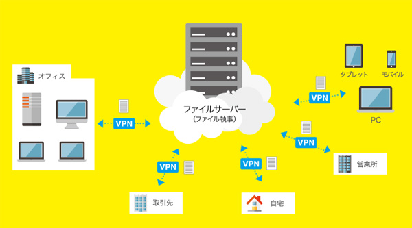 イメージキャラクター（左図）／ご利用イメージ（右図）