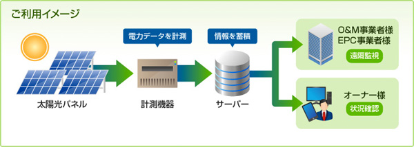 ご利用イメージ