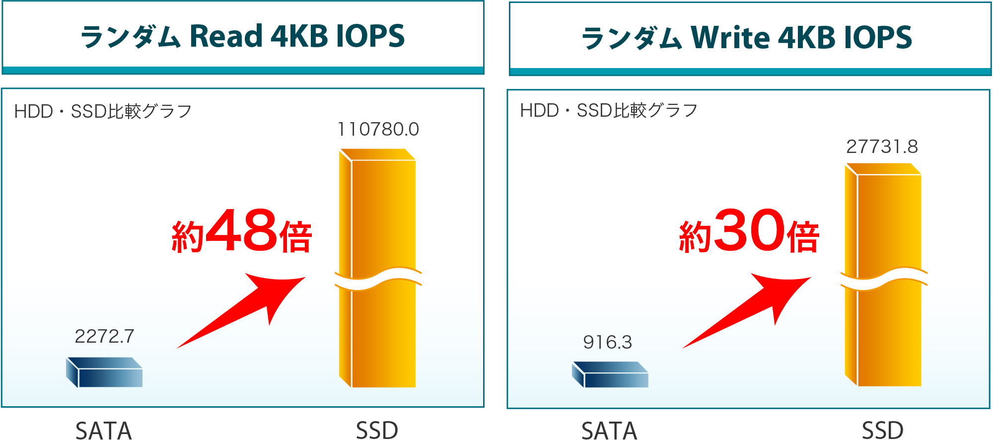 HDD・SSD比較グラフ.jpg