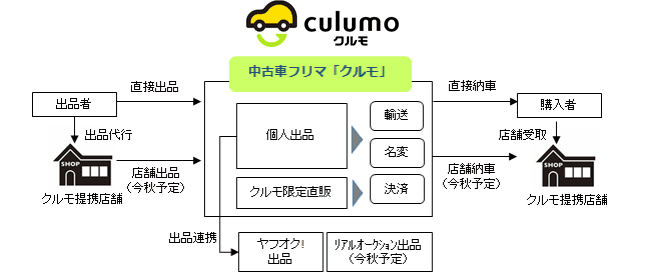 「クルモ」サービスイメージ