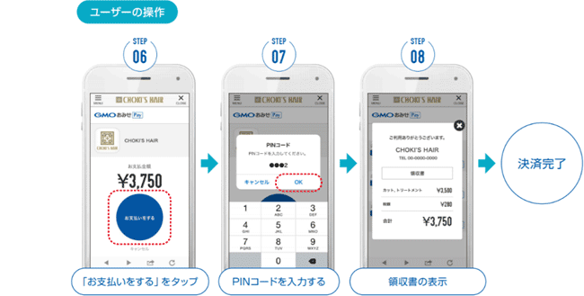 STEP 6〜 8、決済完了（ユーザーの操作）