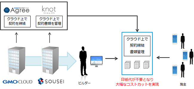 サービス連携イメージ