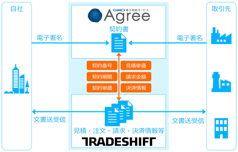 Tradeshift