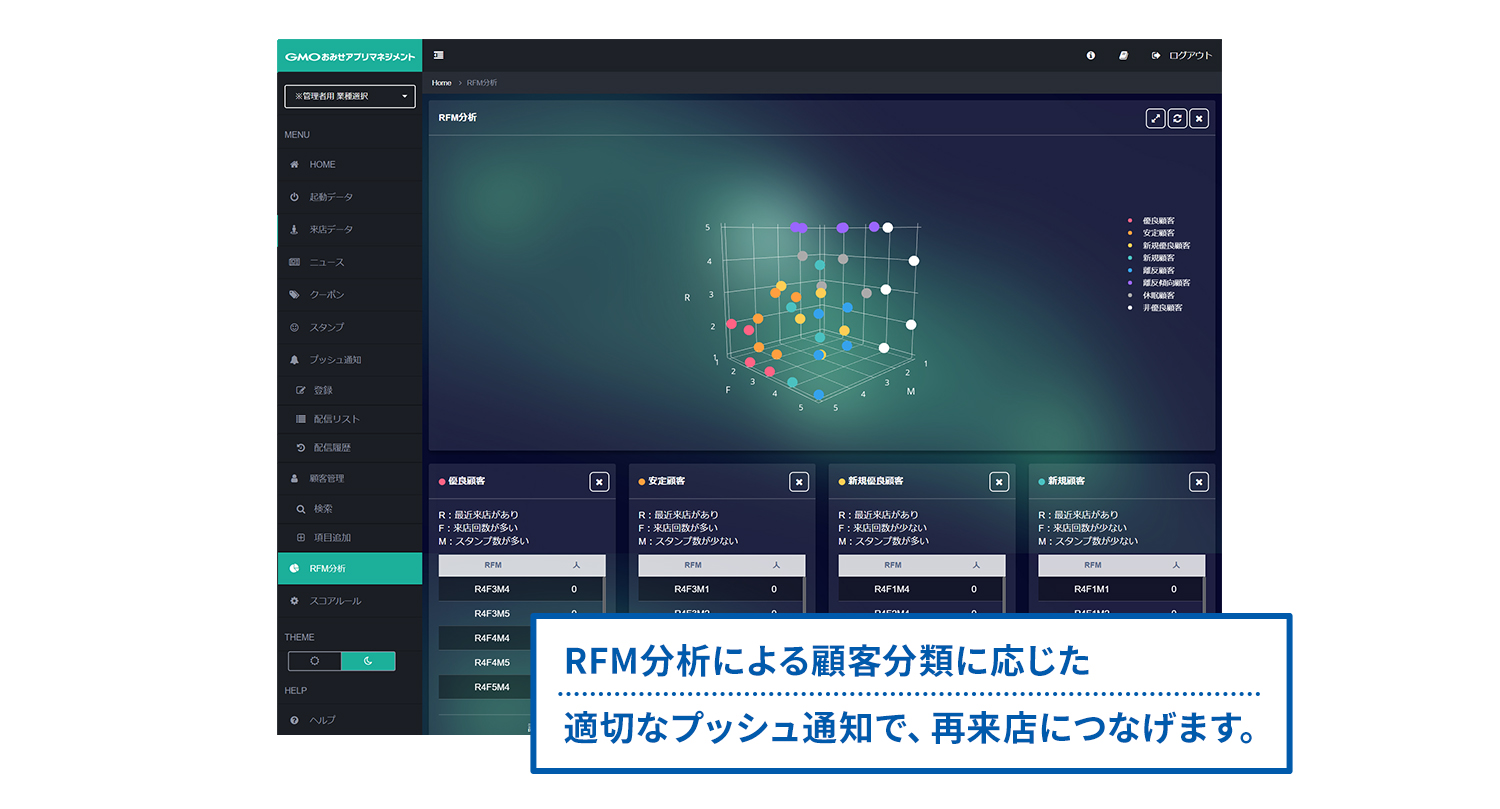 RFM分析による顧客分類に応じた適切なプッシュ通知で、再来店をつなげます。