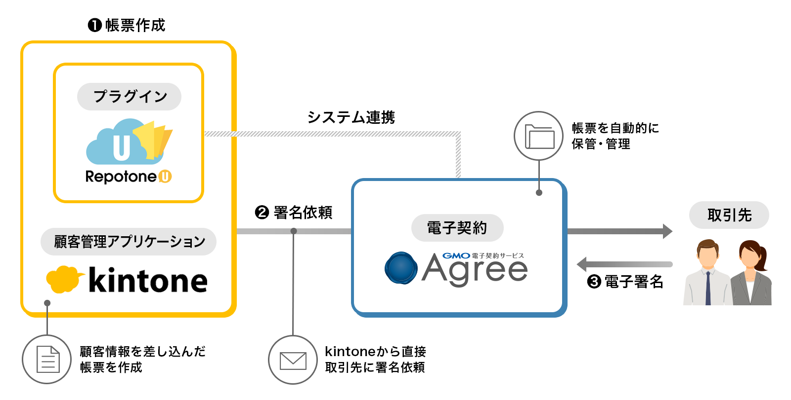 連携イメージ