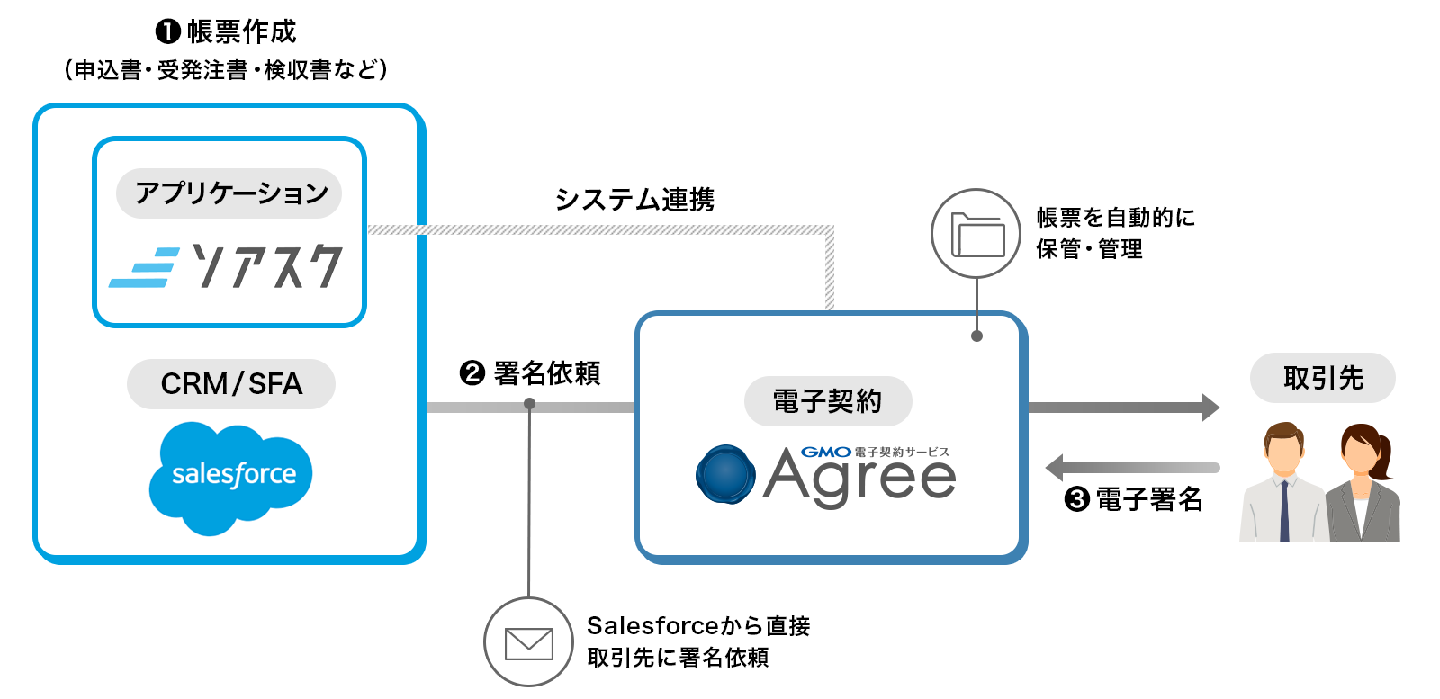 連携イメージ