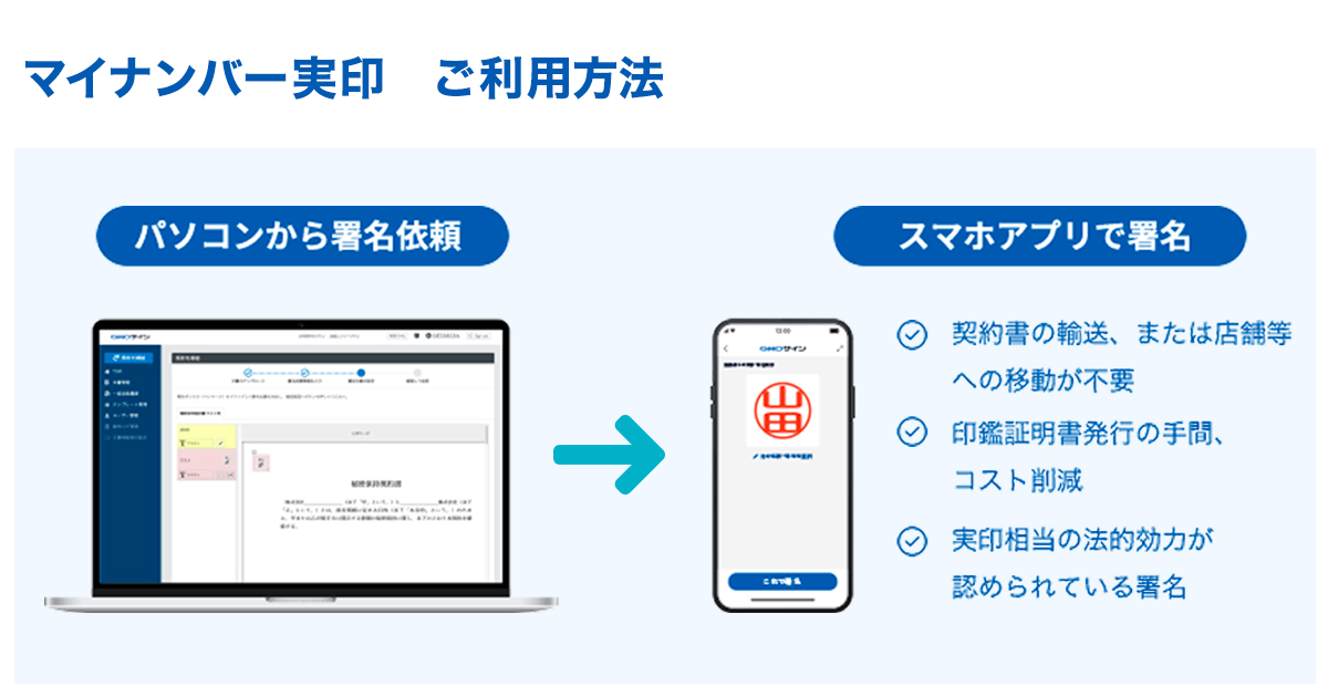 『マイナンバー実印』ご利用方法