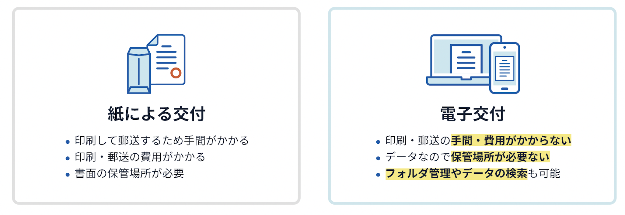 紙による交付と電子交付