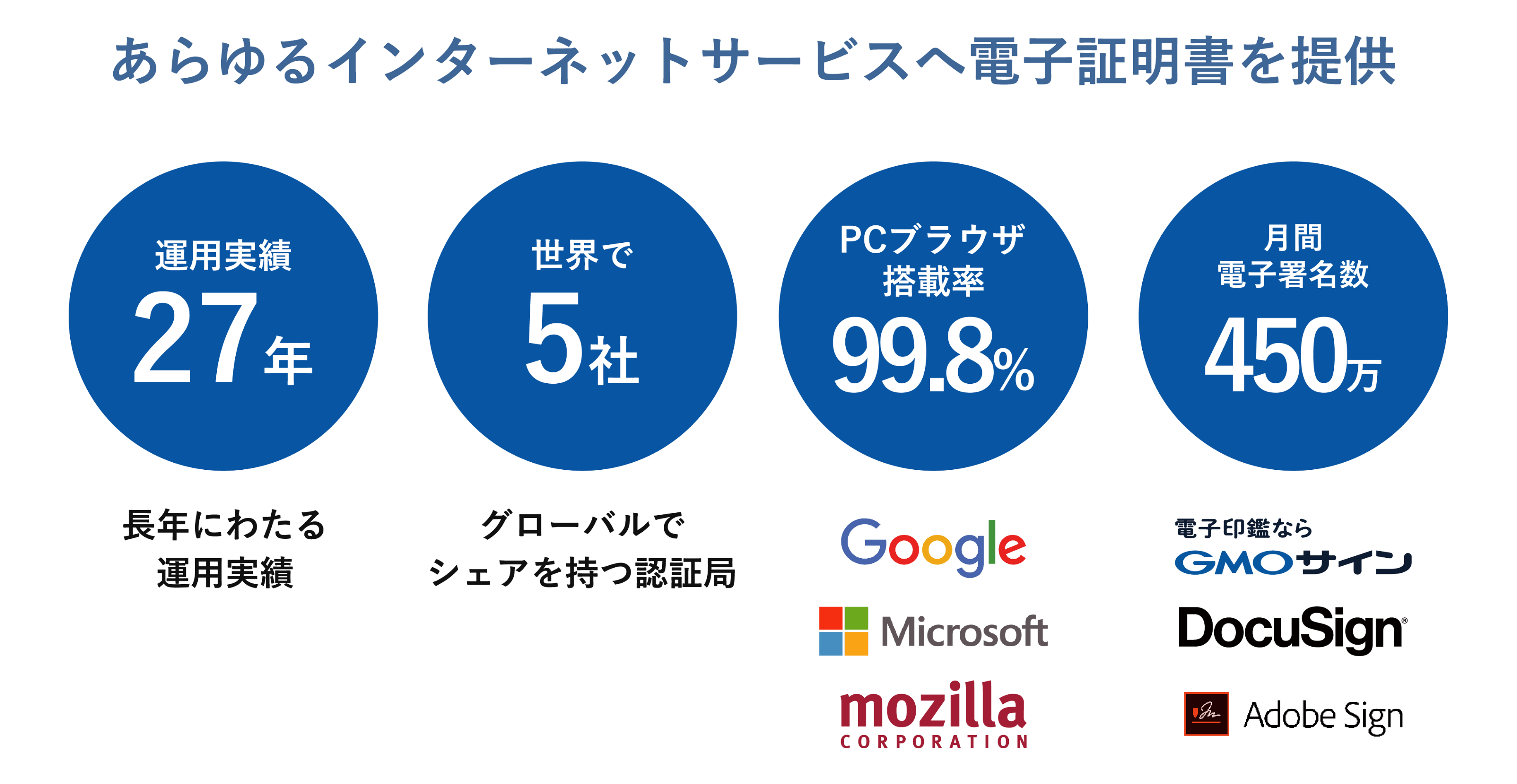 GMOグローバルサイン・ホールディングス株式会社の会社概要