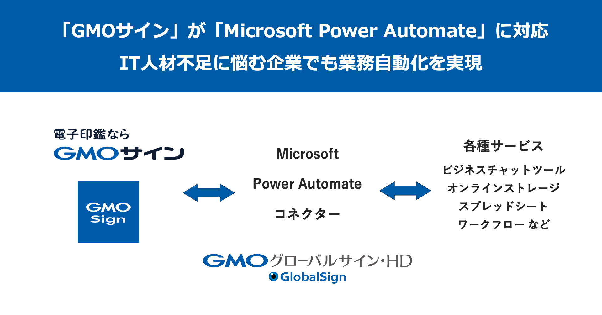 「GMOサイン」が「Microsoft Power Automate」に対応IT人材不足に悩む企業でも業務自動化を実現