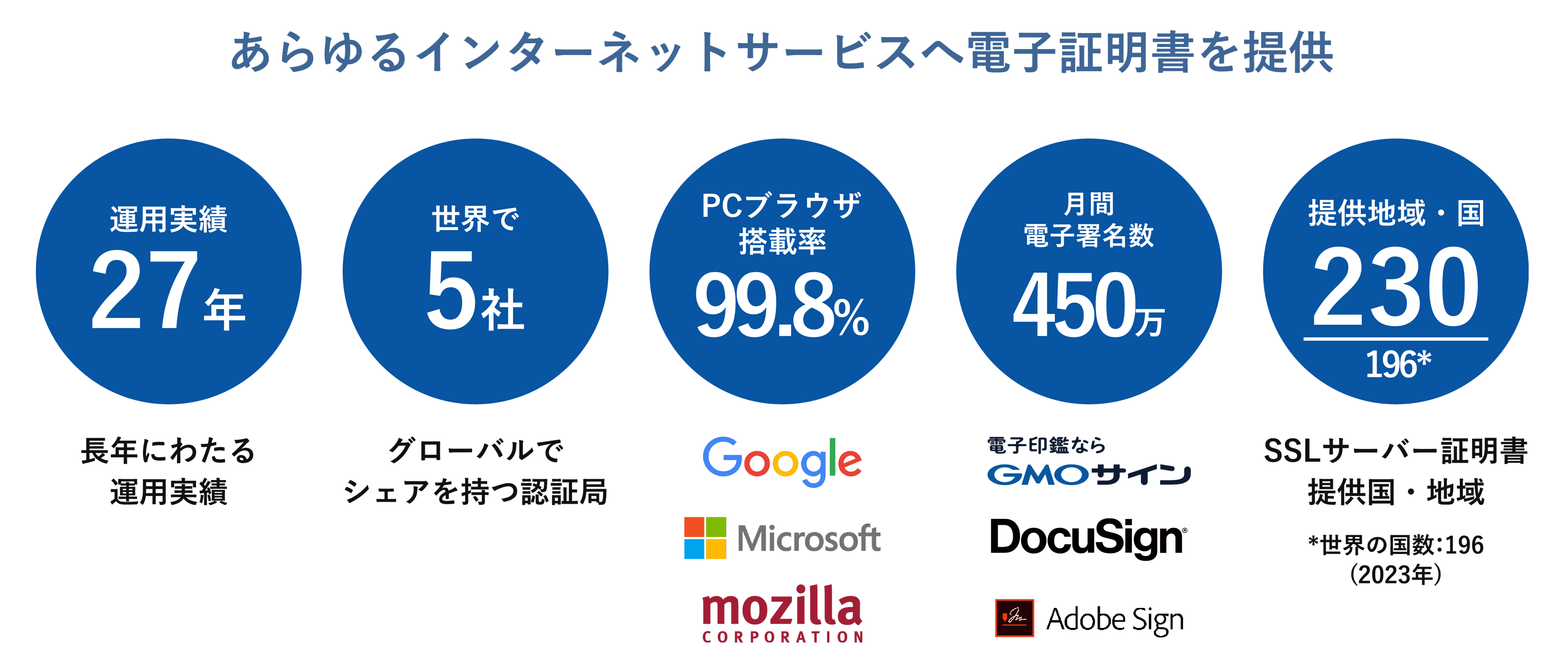 GMOグローバルサイン・ホールディングス株式会社の会社概要