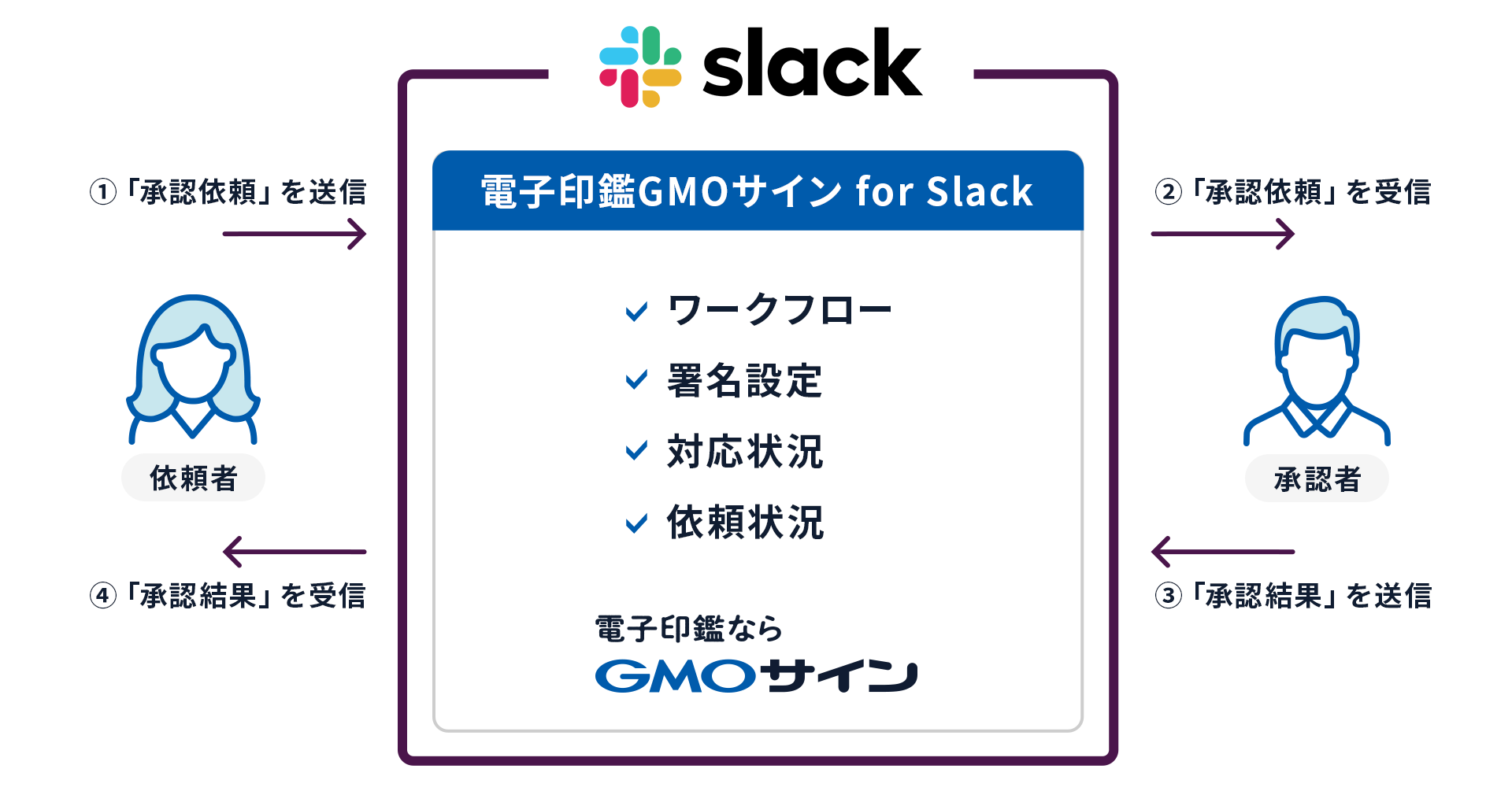 電子契約サービス「電子印鑑GMOサイン」、 契約書内容を自動で読み取り項目化する「AI-OCR」を提供開始